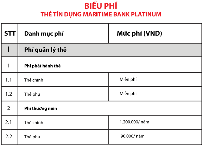 biểu phí thẻ tín dụng Maritime Bank platinum