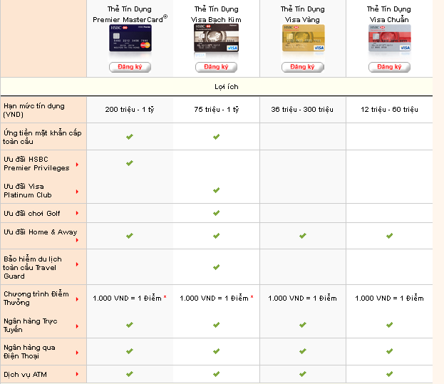 các loại thẻ tín dụng HSBC tại điểm ưu đãi 