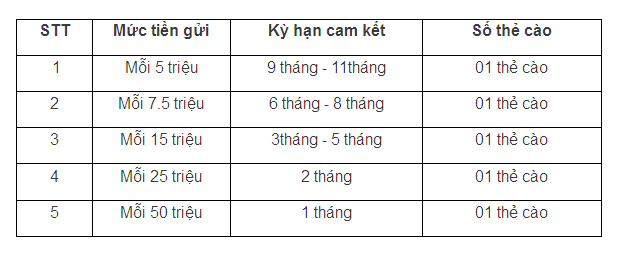 Chương trình ưu đãi khuyến mãi namabank