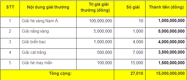 chương trình khuyến mại namabank