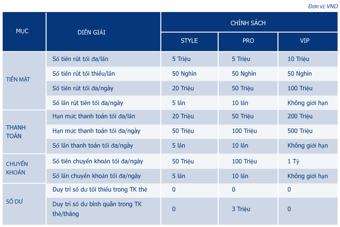 Lợi ích từ Thẻ Viet Capital E-Plus