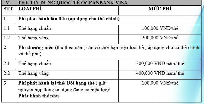 Biểu phí dịch vụ Thẻ Tín Dụng Quốc Tế OceanBank Visa