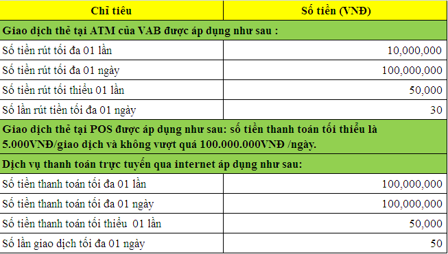 Thẻ ghi nợ nội địa VietABank được rút tiền tại ATM lên tới 100,000,000 đồng