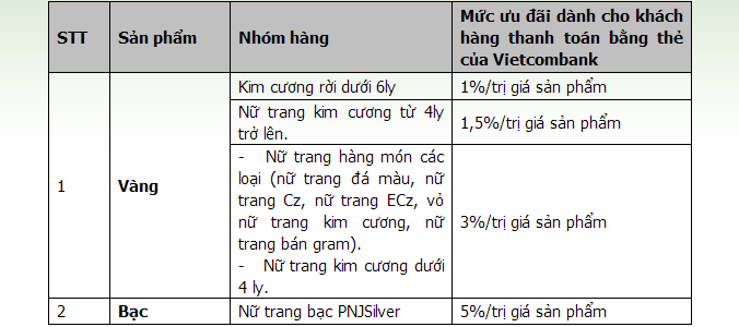 PNJ ưu đãi đặc biệt chủ thẻ Vietcombank